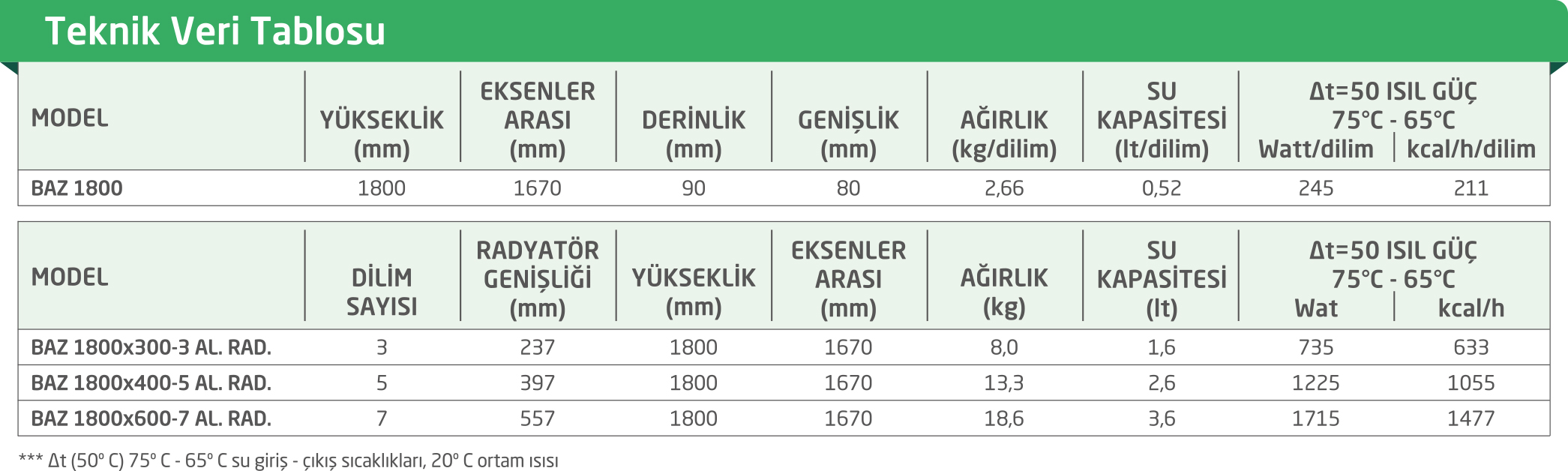 BAYMAK ALÜMİNYUM DİZAYN RADYATÖR TEKNİK ÖZELLİKLERİ