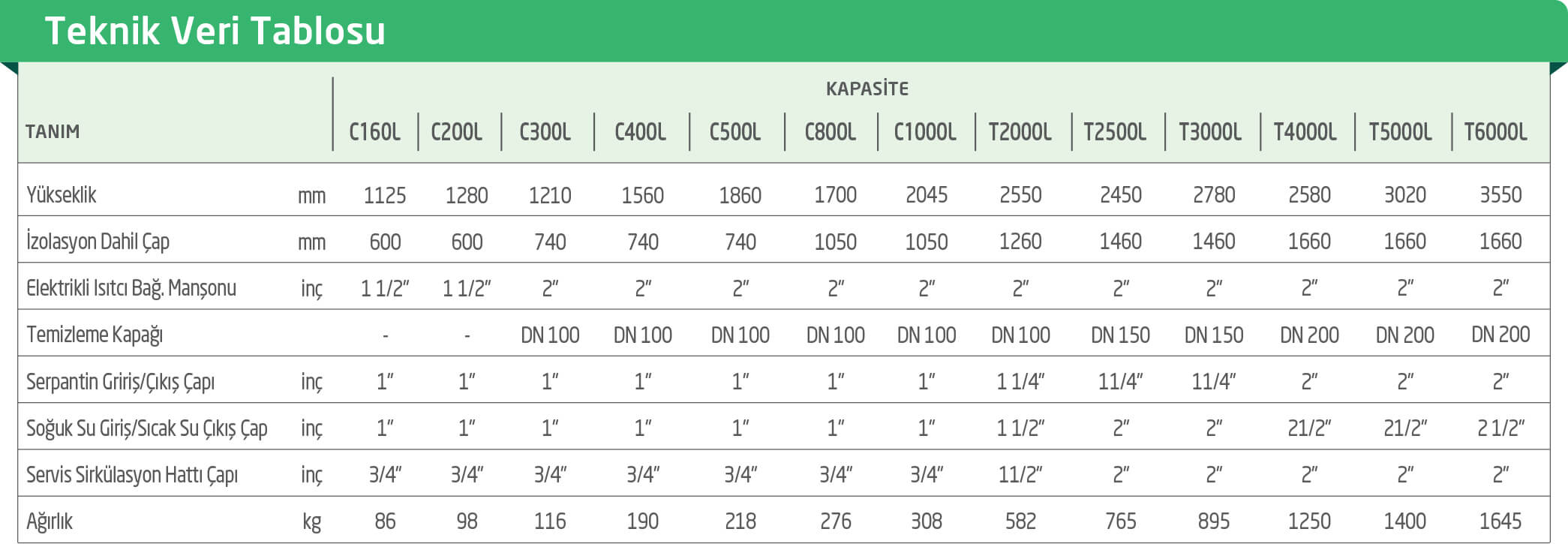 AQUA ÇİFT SERPANTİNLİ  BOYLERLER TEKNİK ÖZELLİKLERİ