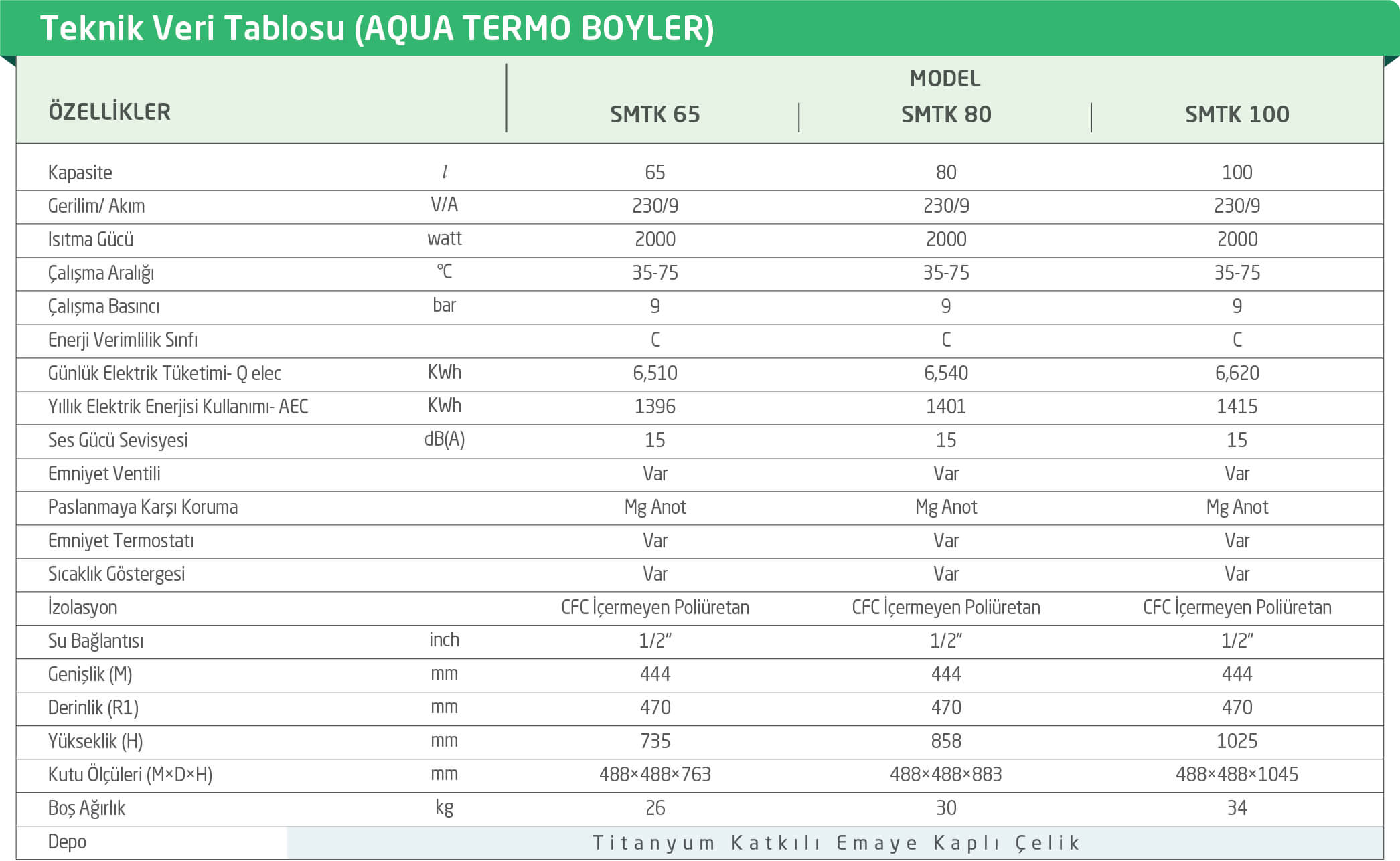 AQUA TERMOBOYLER TEKNİK ÖZELLİKLERİ