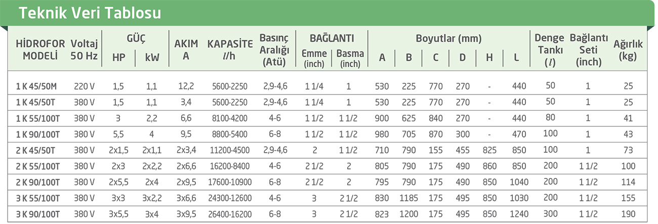 AQUA PRES SERİSİ SANTRİFÜJ HİDROFOR TEKNİK ÖZELLİKLERİ