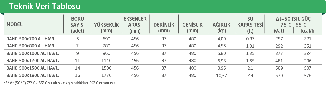 BAYMAK ALÜMİNYUM BEYAZ HAVLU RADYATÖR TEKNİK ÖZELLİKLERİ