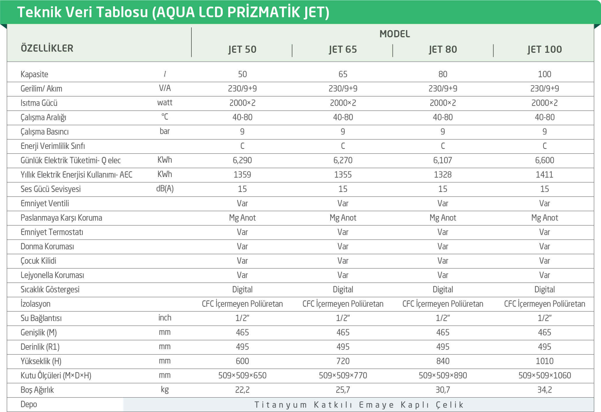 BAYMAK AQUA LCD PRİZMATİK JET SERİSİ TEKNİK ÖZELLİKLERİ