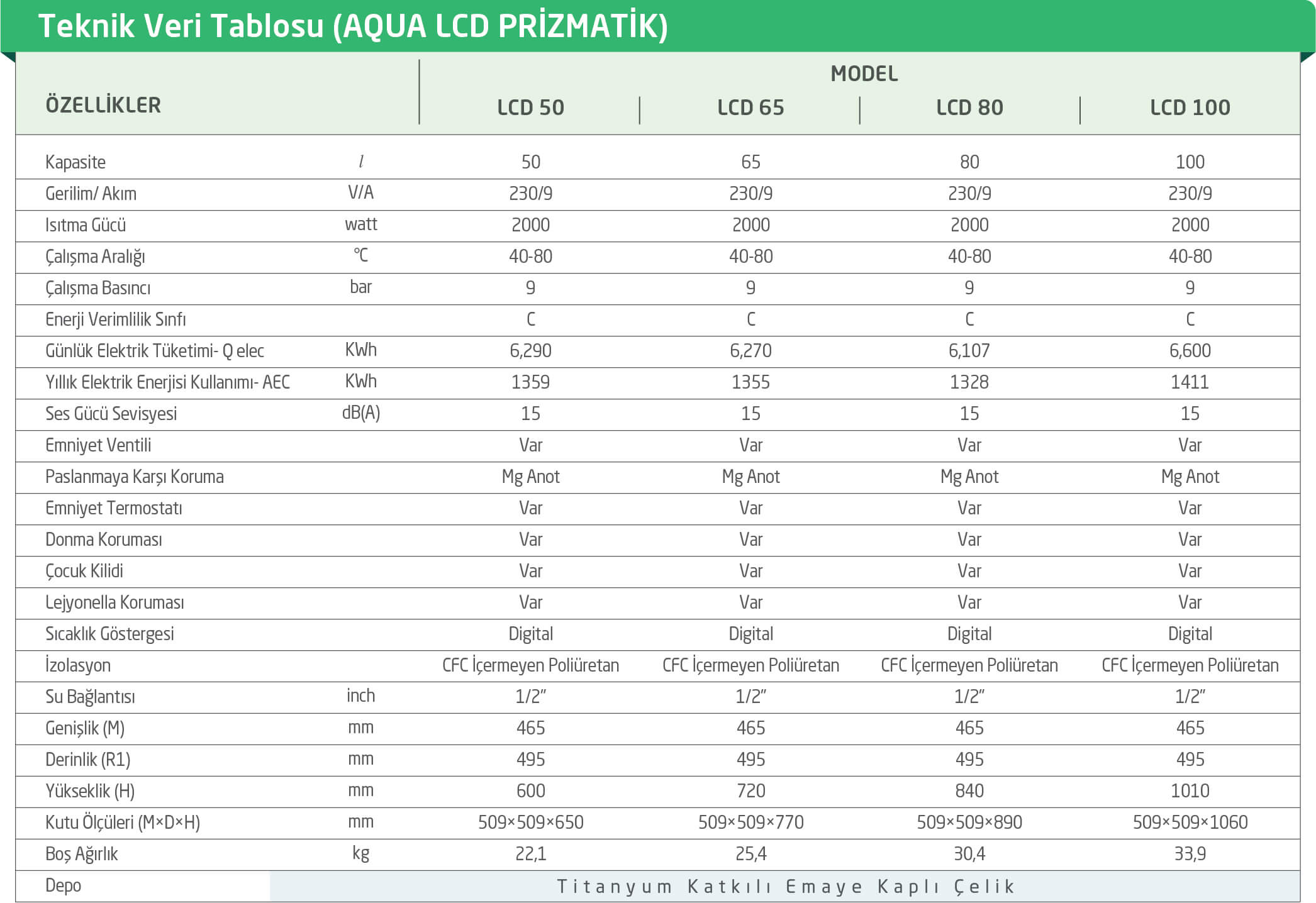 BAYMAK AQUA LCD PRİZMATİK SERİSİ TEKNİK ÖZELLİKLERİ