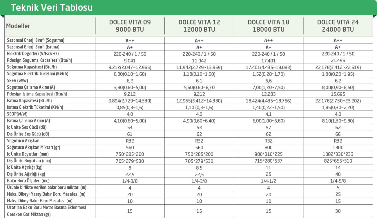 DOLCE VITA DUVAR TİPİ SPLIT KLİMA TEKNİK ÖZELLİKLERİ