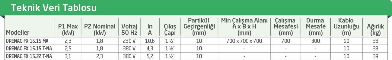 DRENAG FX – DRENAJ POMPASI   TEKNİK ÖZELLİKLERİ