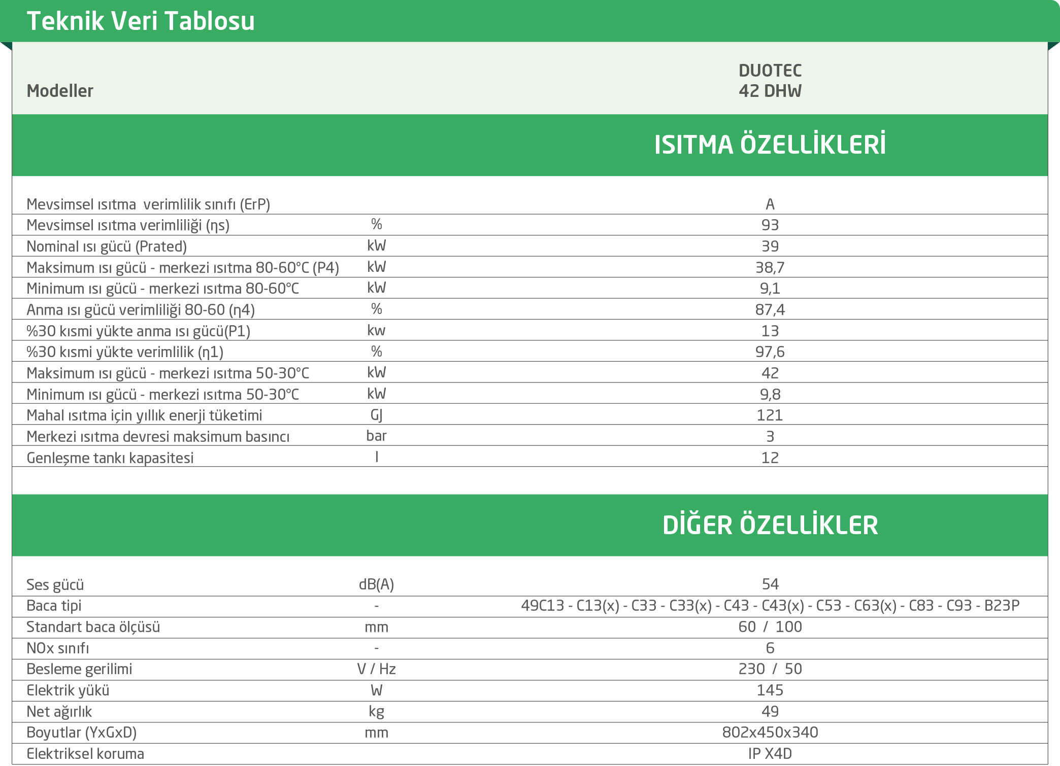 BAYMAK DUOTEC DHW TAM YOĞUŞMALI KOMBİ TEKNİK ÖZELLİKLERİ