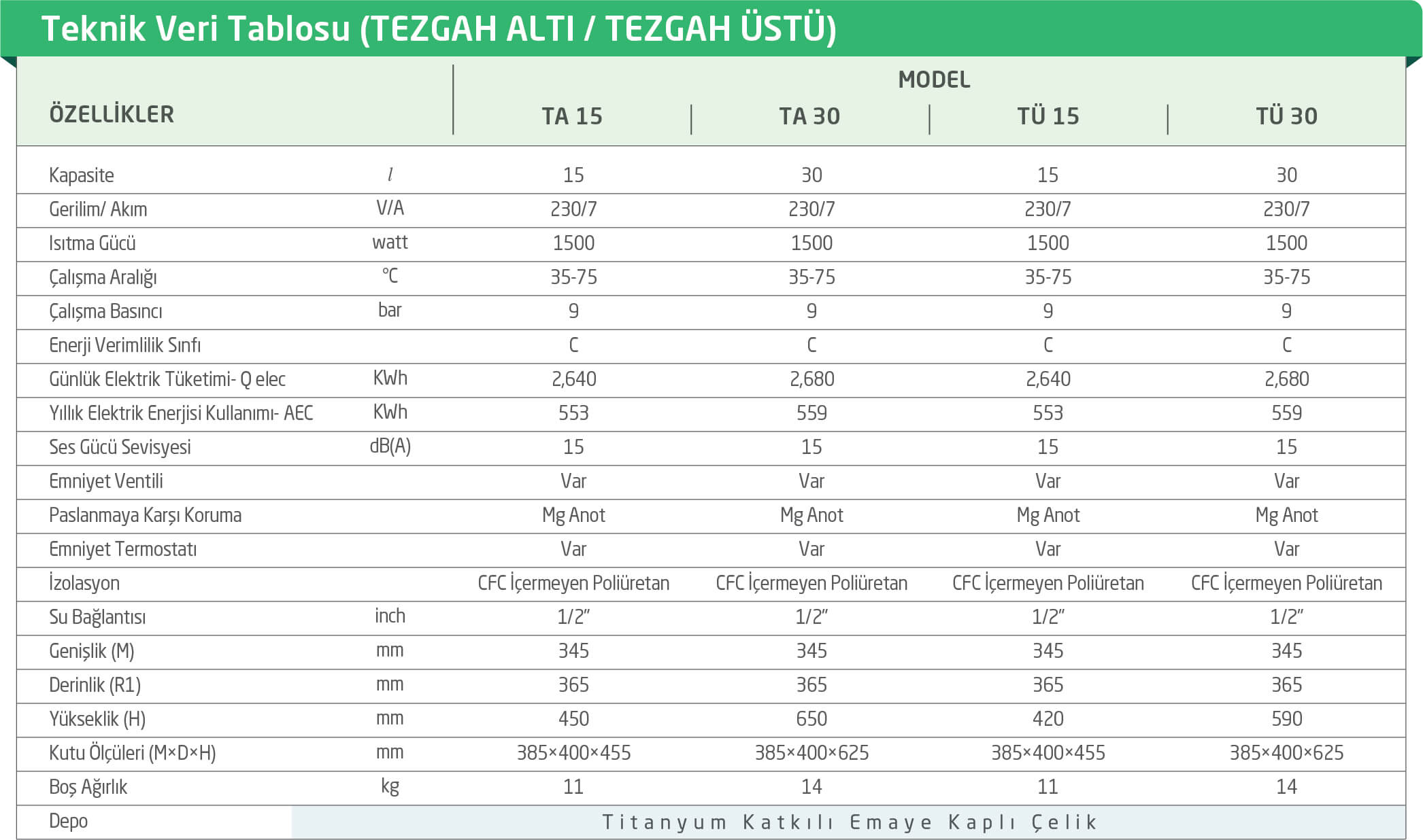 BAYMAK TEZGAH ALTI ELEKTRİKLİ TERMOSİFON TEKNİK ÖZELLİKLERİ