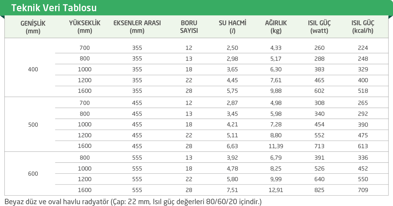 BAYMAK YUVARLAK BORULU DÜZ/OVAL TİP BEYAZ HAVLU RADYATÖR TEKNİK ÖZELLİKLERİ