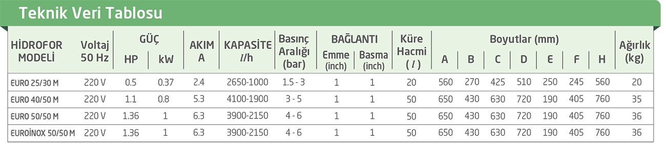 EURO SERİSİ PAKET HİDROFOR TEKNİK ÖZELLİKLERİ