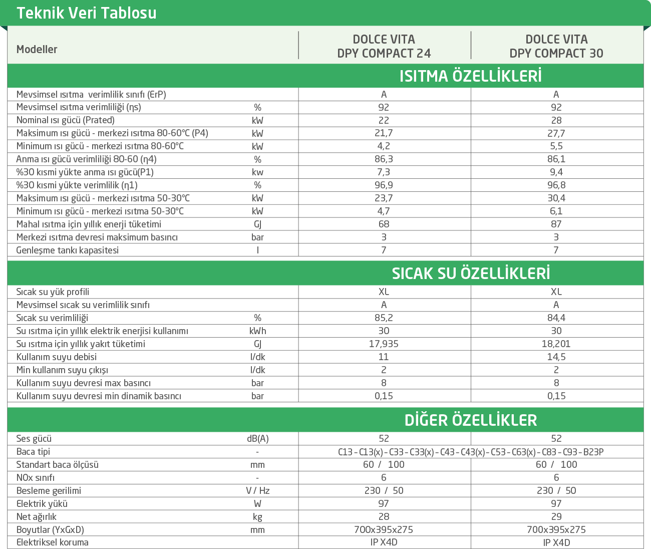 DOLCE VITA DPY COMPACT TAM YOĞUŞMALI KOMBİ TEKNİK ÖZELLİKLERİ