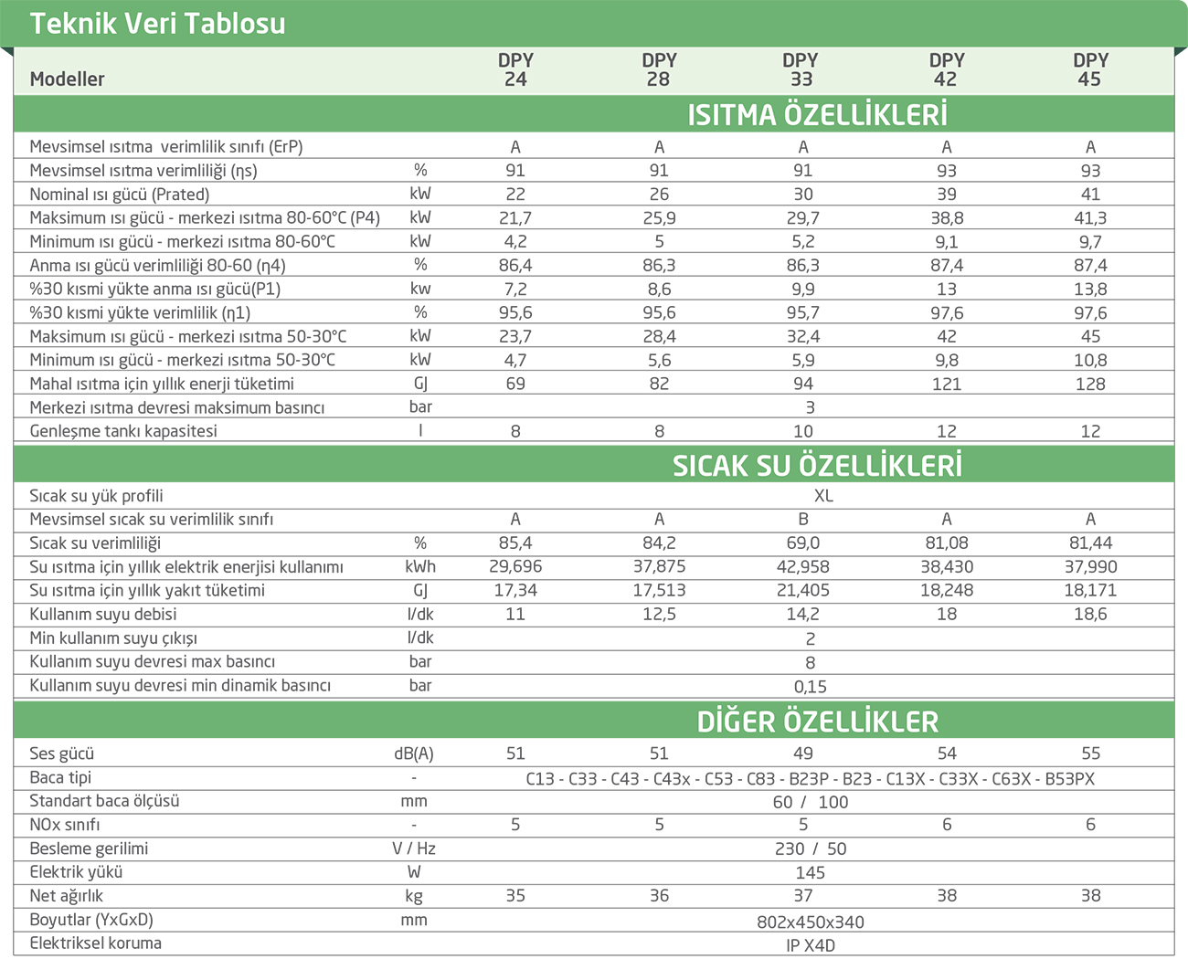 DOLCE VITA DPY TAM YOĞUŞMALI KOMBİ TEKNİK ÖZELLİKLERİ