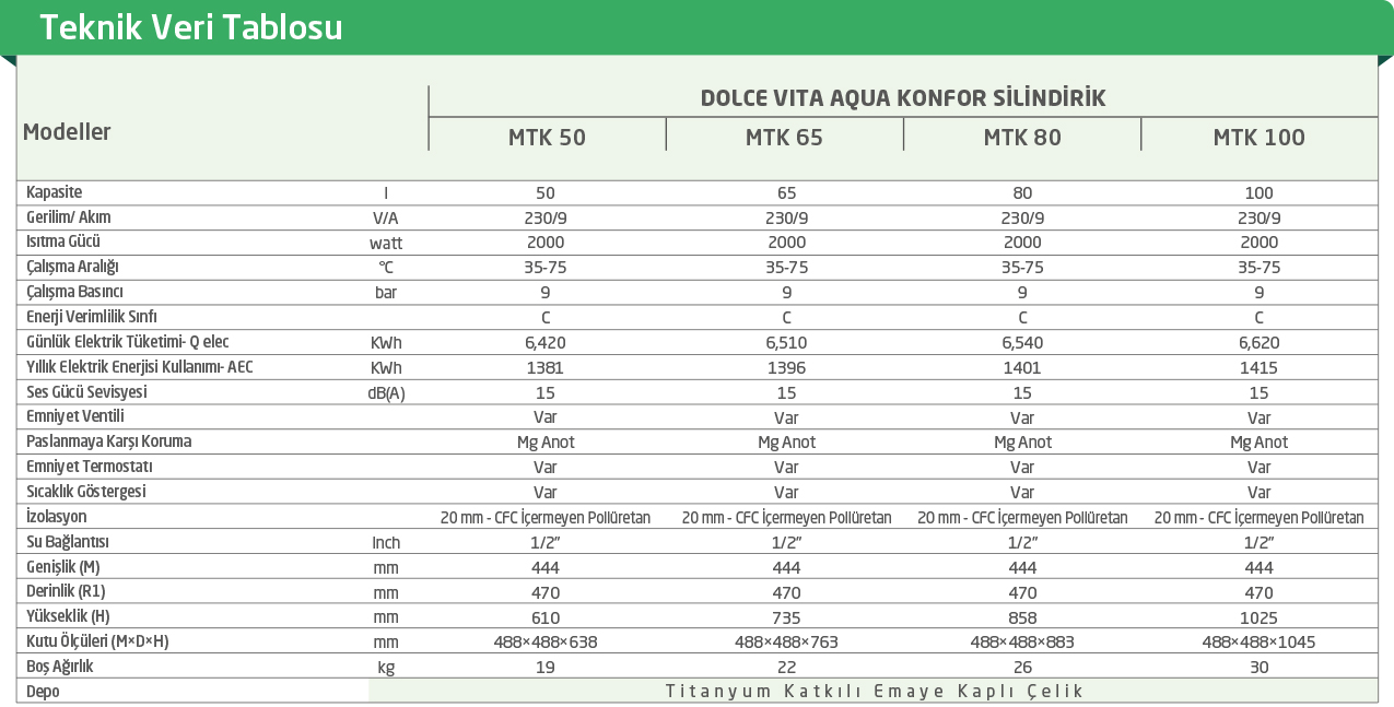 DOLCE VITA AQUA KONFOR TEKNİK ÖZELLİKLERİ