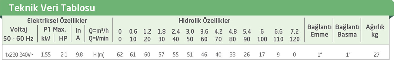 ESYBOX – FREKANS KONTROLLÜ SESSİZ HİDROFOR TEKNİK ÖZELLİKLERİ