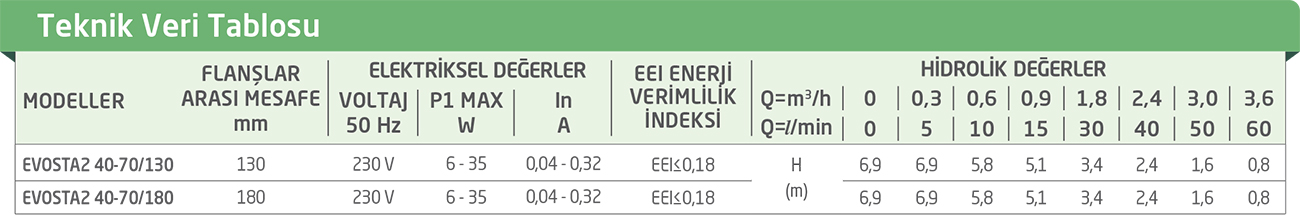 EVOSTA2 - ISLAK ROTORLU SİRKÜLASYON POMPALARI TEKNİK ÖZELLİKLERİ