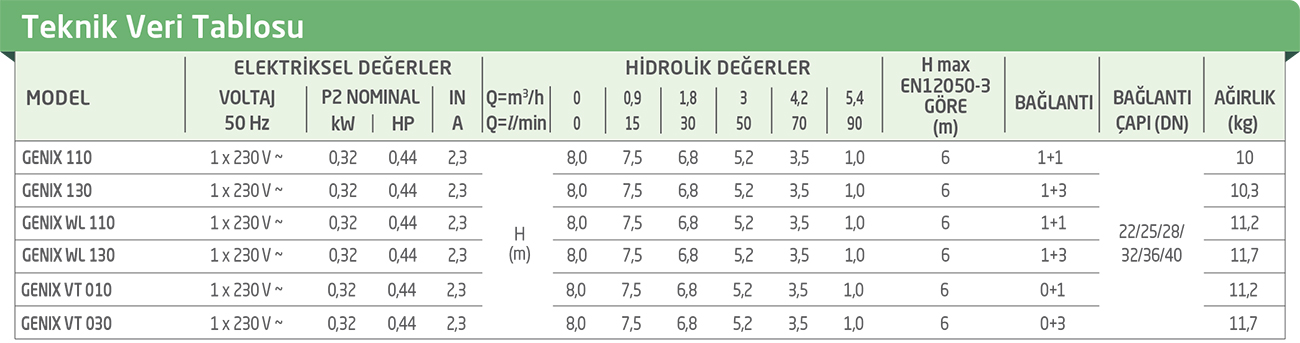 GENIX - ATIK SU TERFİ CİHAZI TEKNİK ÖZELLİKLERİ