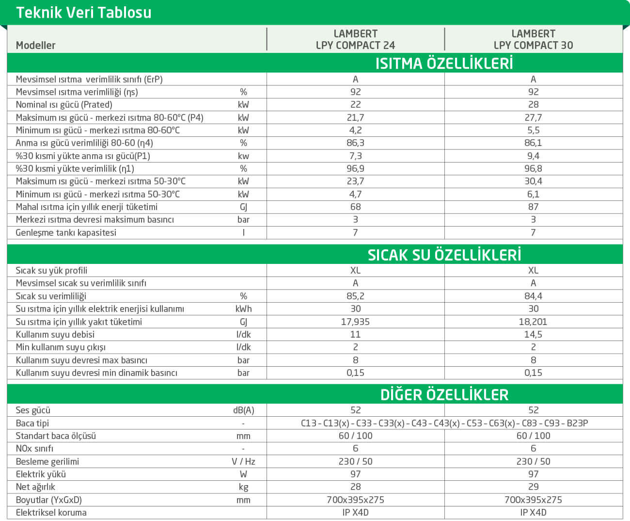 LAMBERT LPY COMPACT TAM YOĞUŞMALI KOMBİ TEKNİK ÖZELLİKLERİ